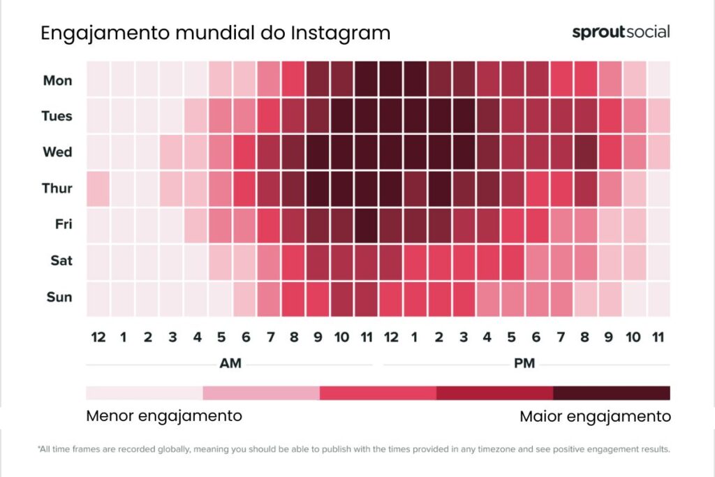 melhores horários instagram